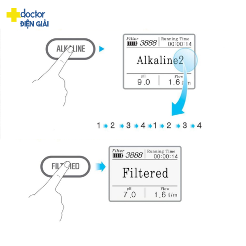 Máy điện giải ion kiềm Ionia SM V112TL
